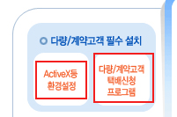 ActiveX등 환경설정,다량/계약고객 택배신청 프로그램을 클릭합니다. 